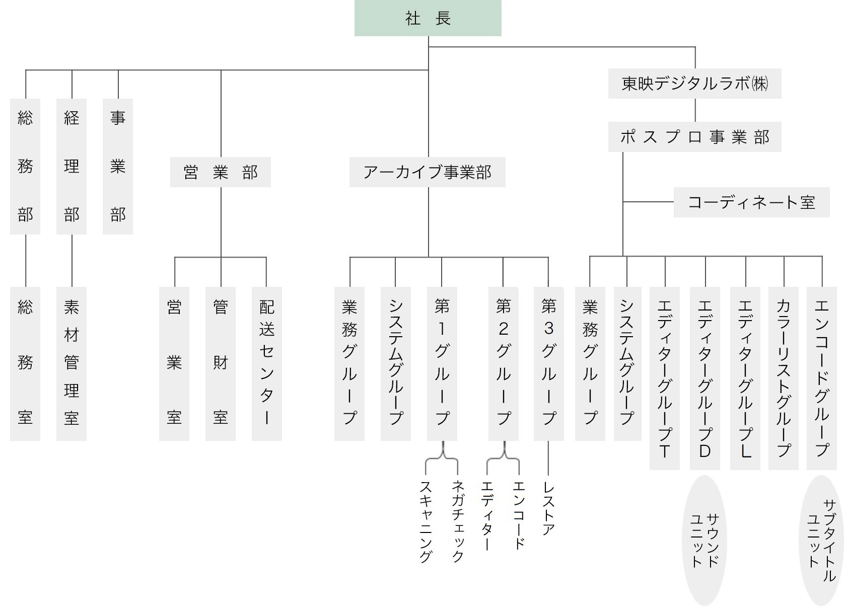 会社情報 東映ラボ テック